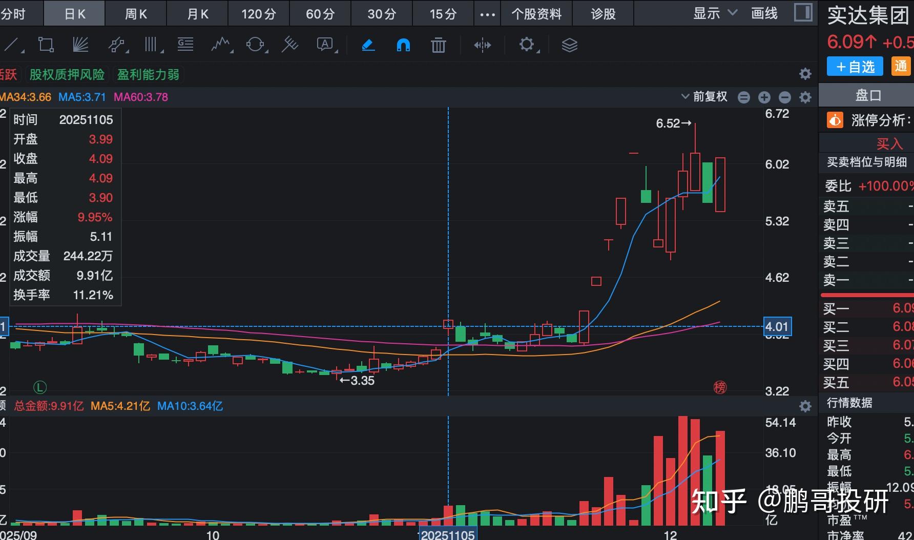 2月24日美邦股份涨停：农药，虫害防治，大农业概念热股