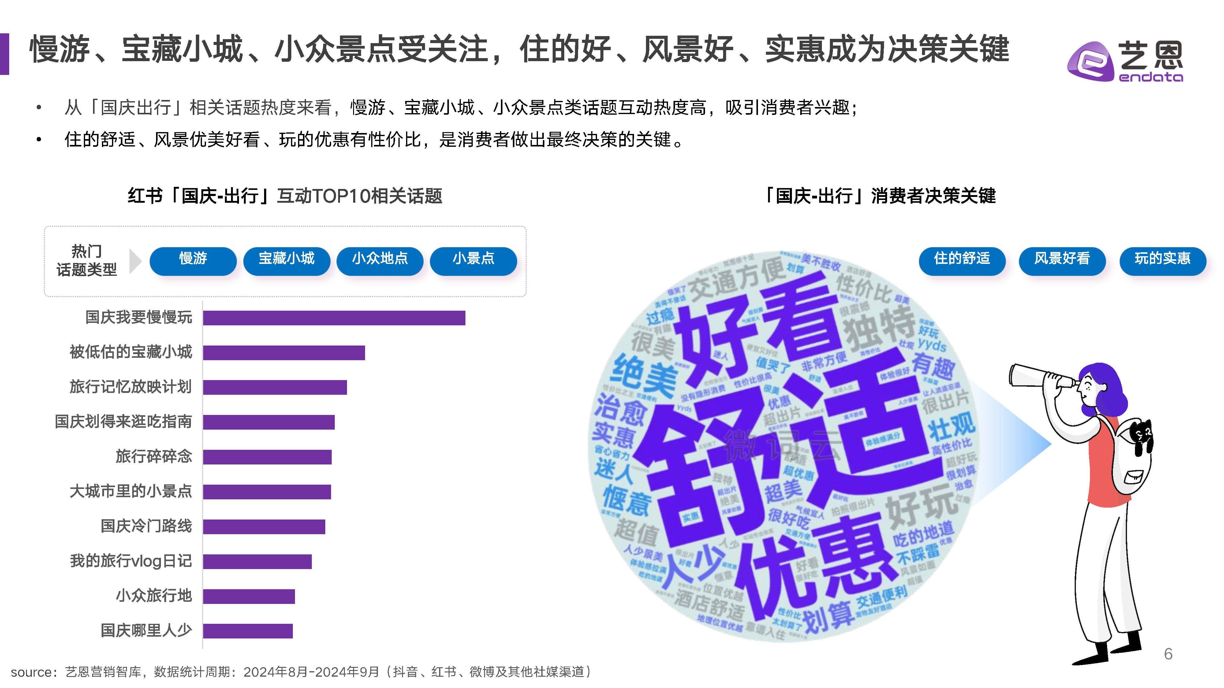 2026年春节出游人次、消费金额创历史新高