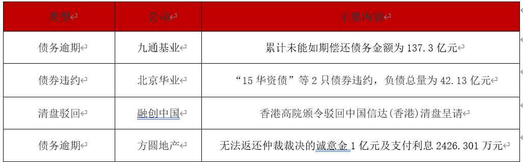 债市公告精选 | 合景泰富与债权人小组达成境外债务重组协议；东方金诚关注西藏城投2025年度5亿预亏事项