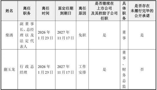 盈利减少1.19亿,创始人柴琇出局:“奶酪第一股”妙可蓝多怎么了?
