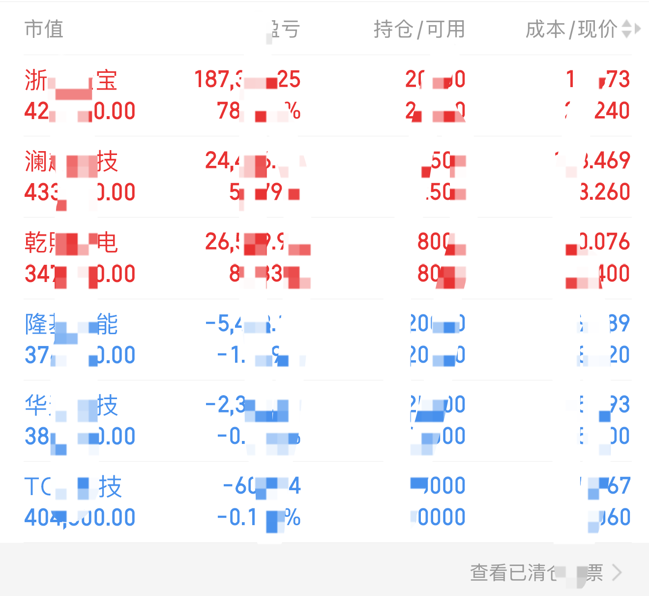 600010,逾千万手封涨停!超跌60%+低价+低市值的涨价概念,20股上榜