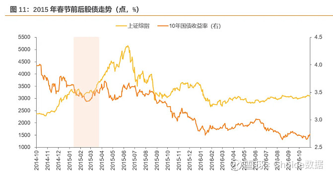 债市日报：2月25日