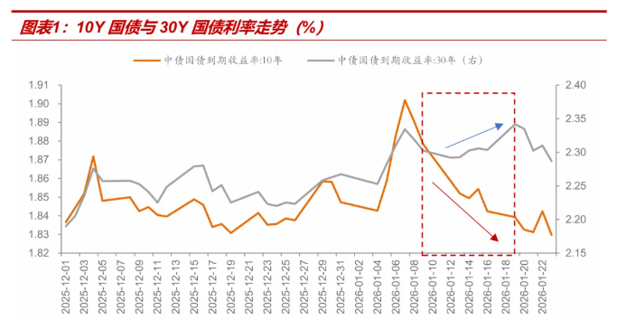 债市日报：2月25日