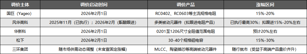2月25日风华高科涨停:锂电池,被动元件,超级电容概念热股