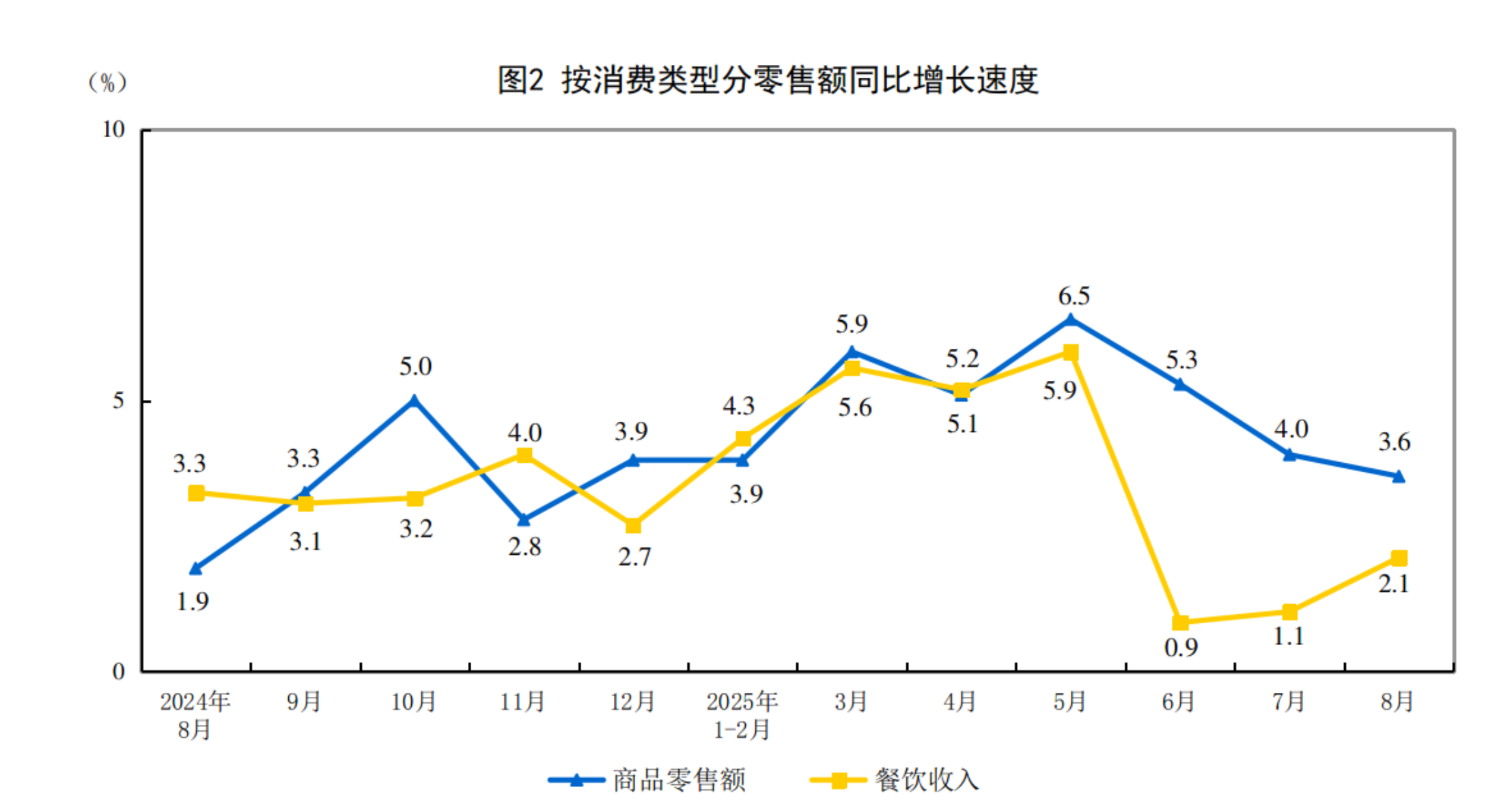 2025年农村网络零售额首超3万亿元