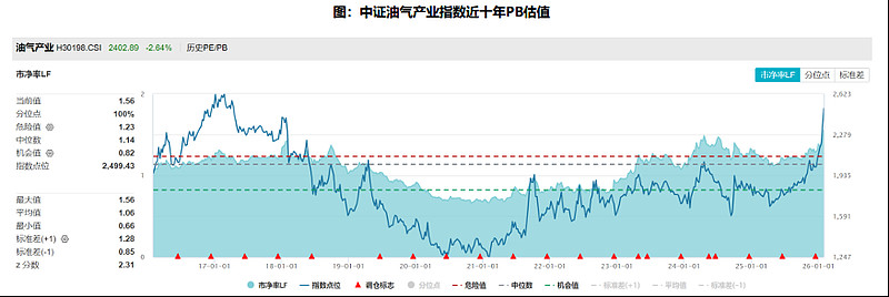 强周期板块行情持续升温 机构看好配置价值
