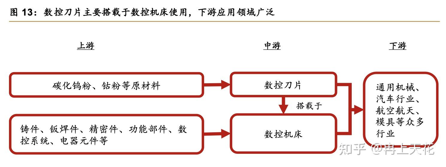 华锐精密:自2月26日起再次对数控刀具全系列产品销售价格上调