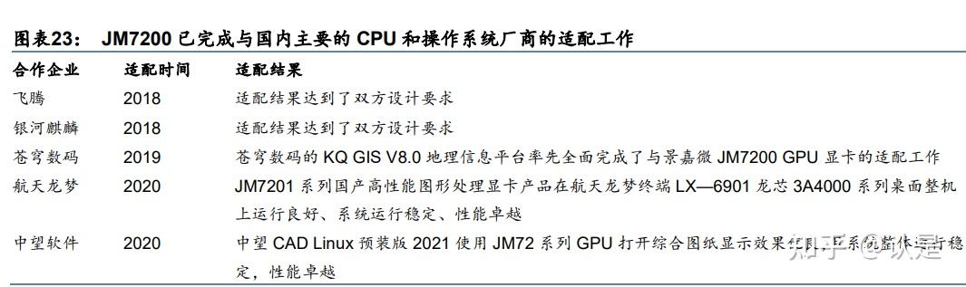 景嘉微:小型专用化雷达和芯片是公司未来大力发展的业务方向