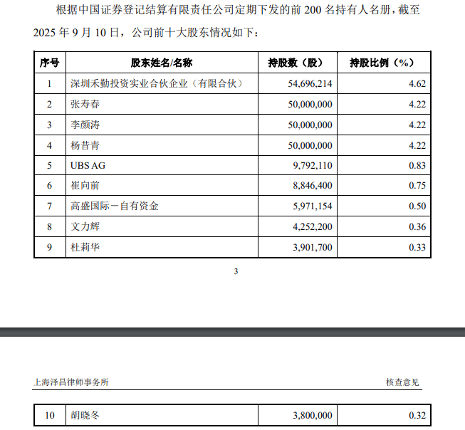 从信披违规到业绩预亏,ST东尼风波不断,拟2.63亿转让“利润奶牛”股权