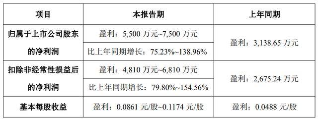 股价新高难掩经营困境，汇隆新材实控人减持套现后又筹划控制权转让