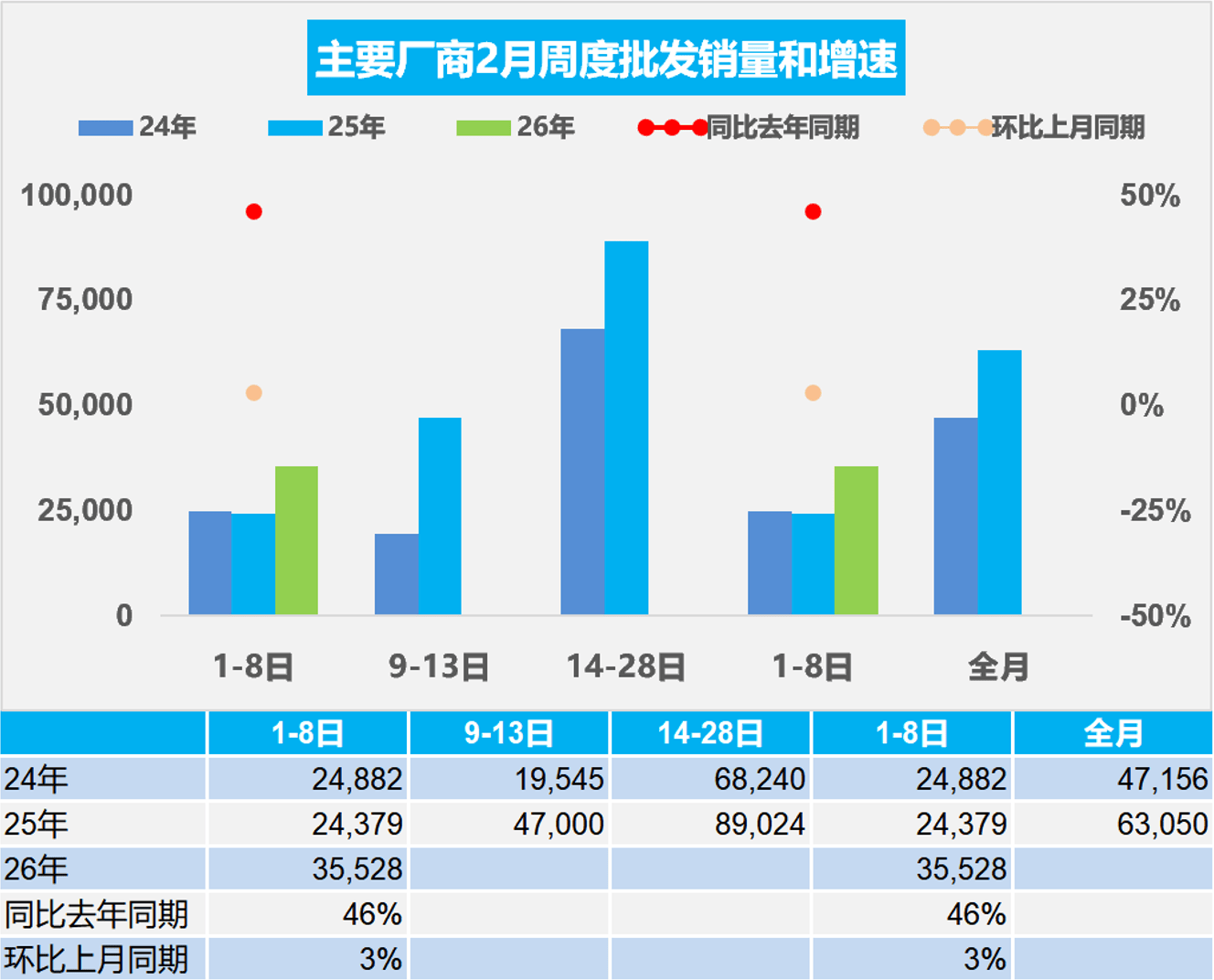 中国汽车工业协会：1月中国品牌乘用车共销售132.9万辆 环比下降32.1%