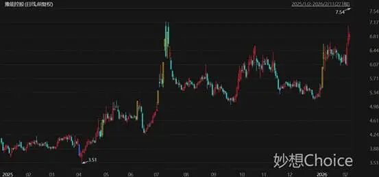 算力概念爆发，云天励飞20%涨停，首都在线等大涨