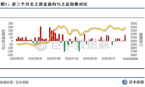 58.96亿元主力资金今日撤离传媒板块