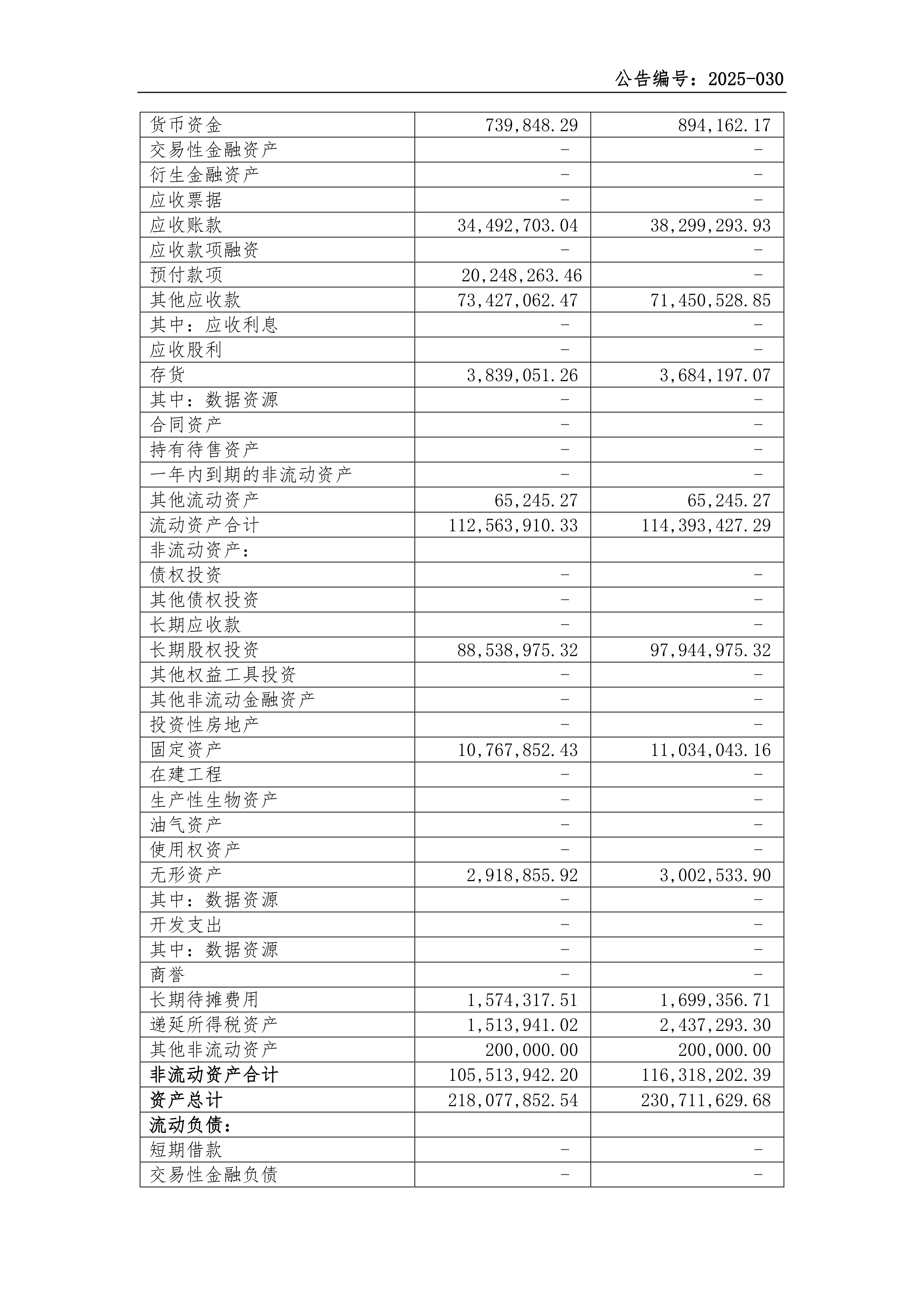 炬芯科技业绩快报:2025年净利润2.05亿元 同比增长91.95%
