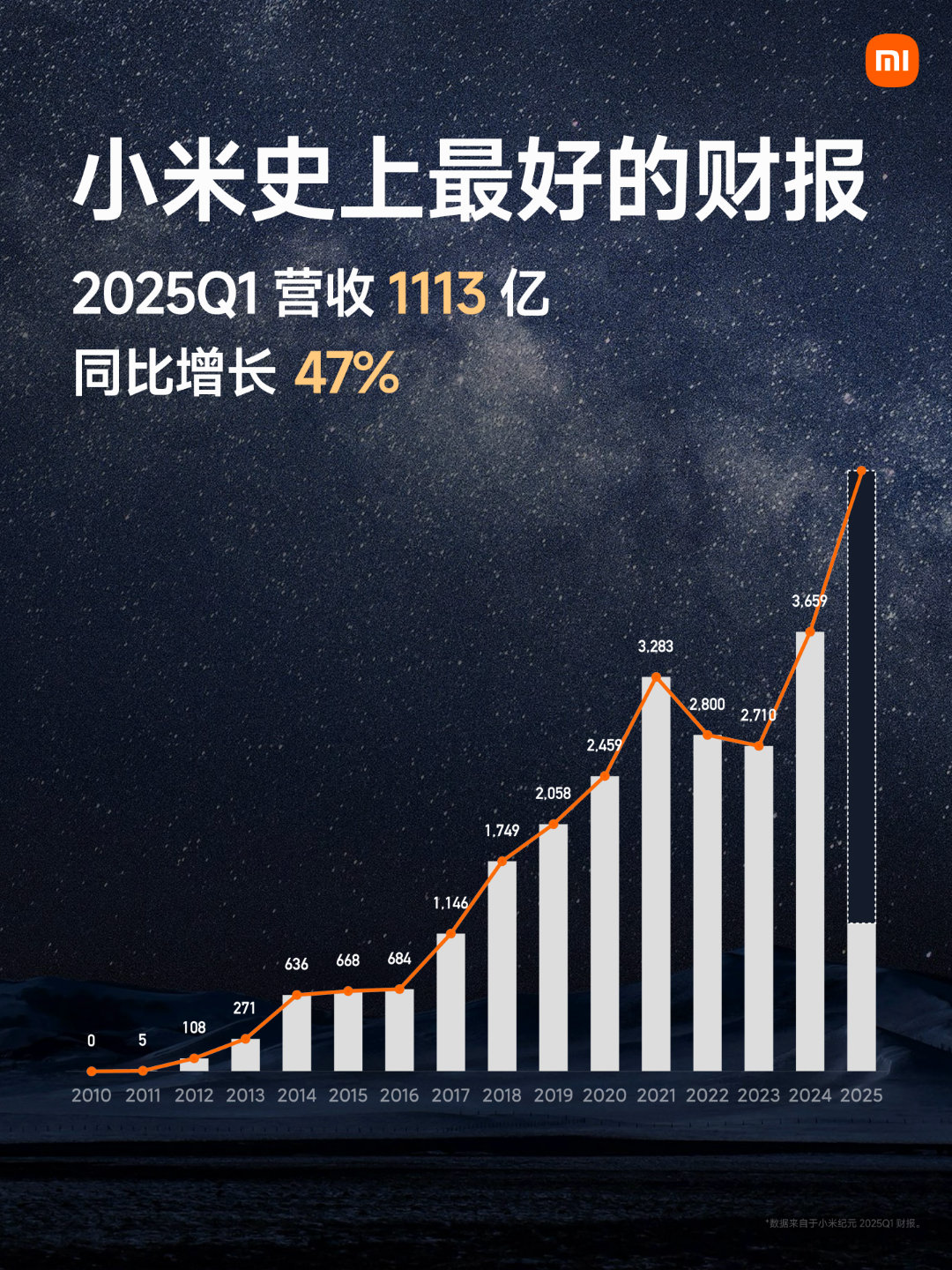 报告显示中国科技品牌价值增长强劲