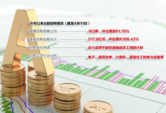 【新华解读】交易所优化债券募集资金管理 全流程助力“活水”高质量落地