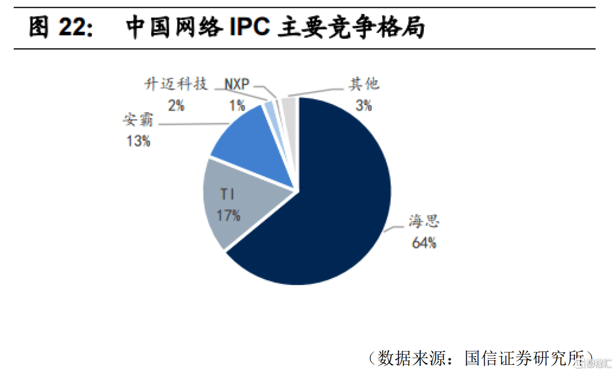 富瀚微获得发明专利授权：“无损编码方法”