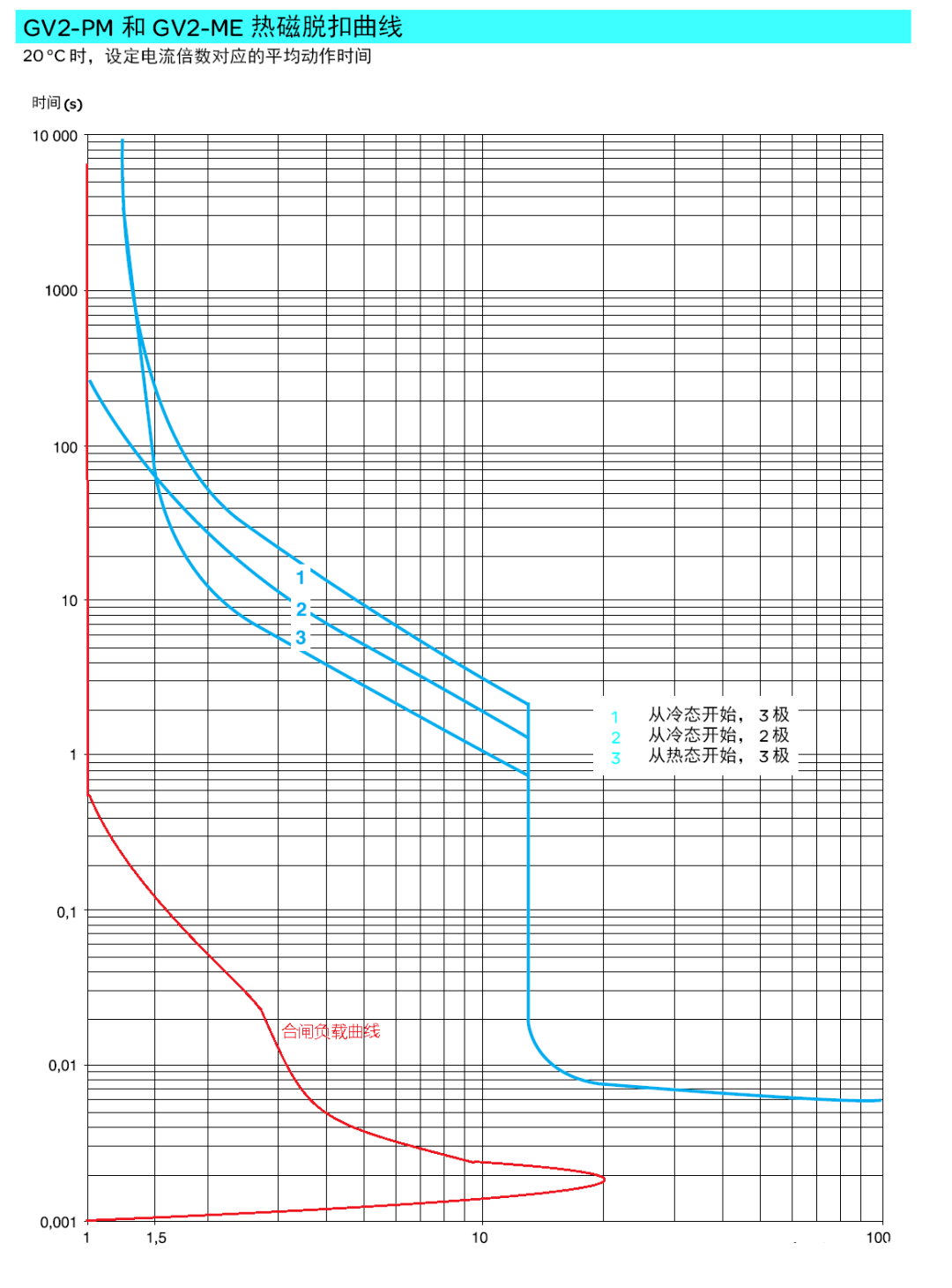 西高院获得发明专利授权：“零区横磁强化型大电流断路器的拓扑结构及开断方法”