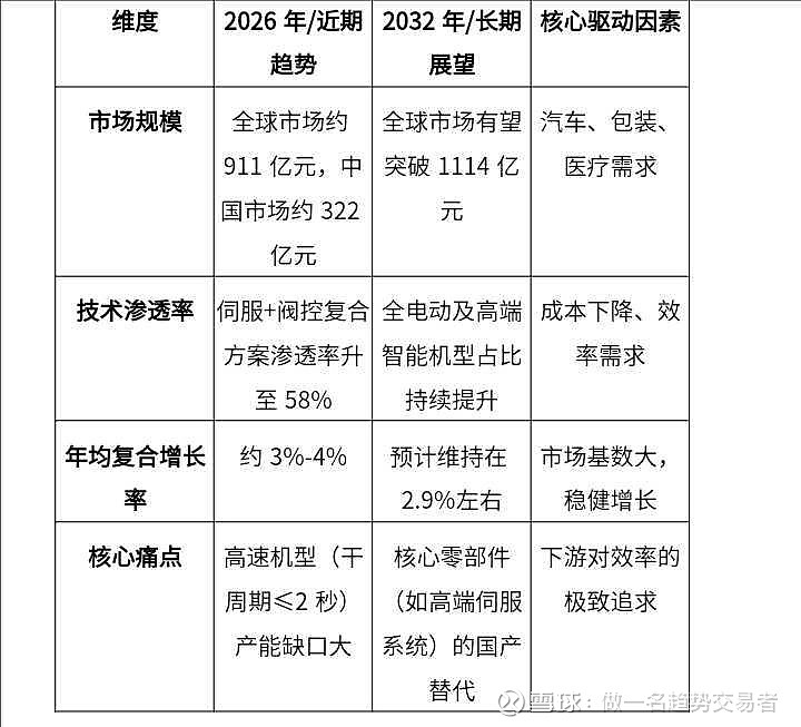 2026-2030年中国AI辅助设计软件行业：同质化红海中，谁将手握核心算法定价权?_人保车险   品牌优势——快速了解燃油汽车车险,人保服务