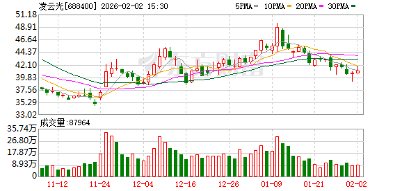 飞荣达：公司很多产品已应用于AI相关领域