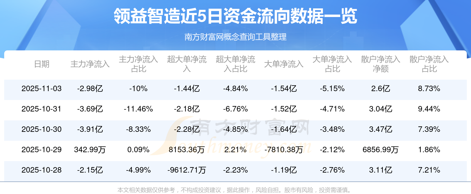 培育钻石概念涨2.82%,主力资金净流入这些股