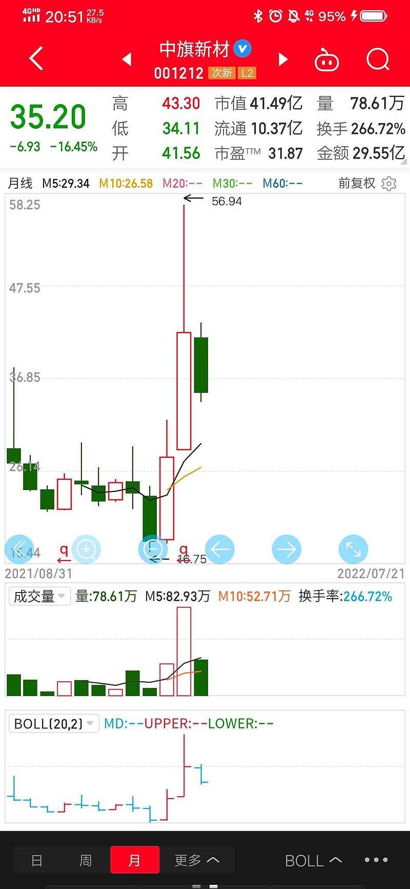 天孚通信大宗交易成交1.40亿元，买卖双方均为机构专用席位