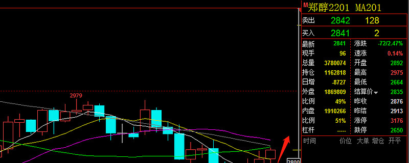 3月2日兴化股份涨停：甲醇，煤化工，陕西国企改革概念热股