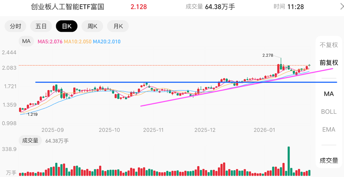 突发，全球巨震！A股，罕见一幕