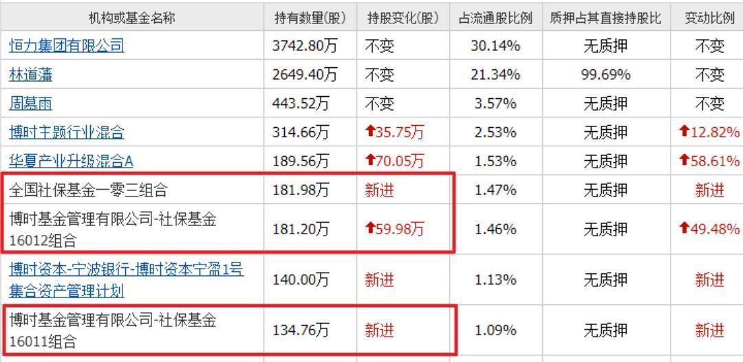 年后ST板块行情升温 部分基金挖到宝