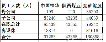 2025年中国一次能源生产总量首次突破50亿吨标准煤