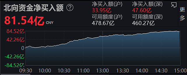 11股获融资净买入额超2亿元 紫金矿业居首
