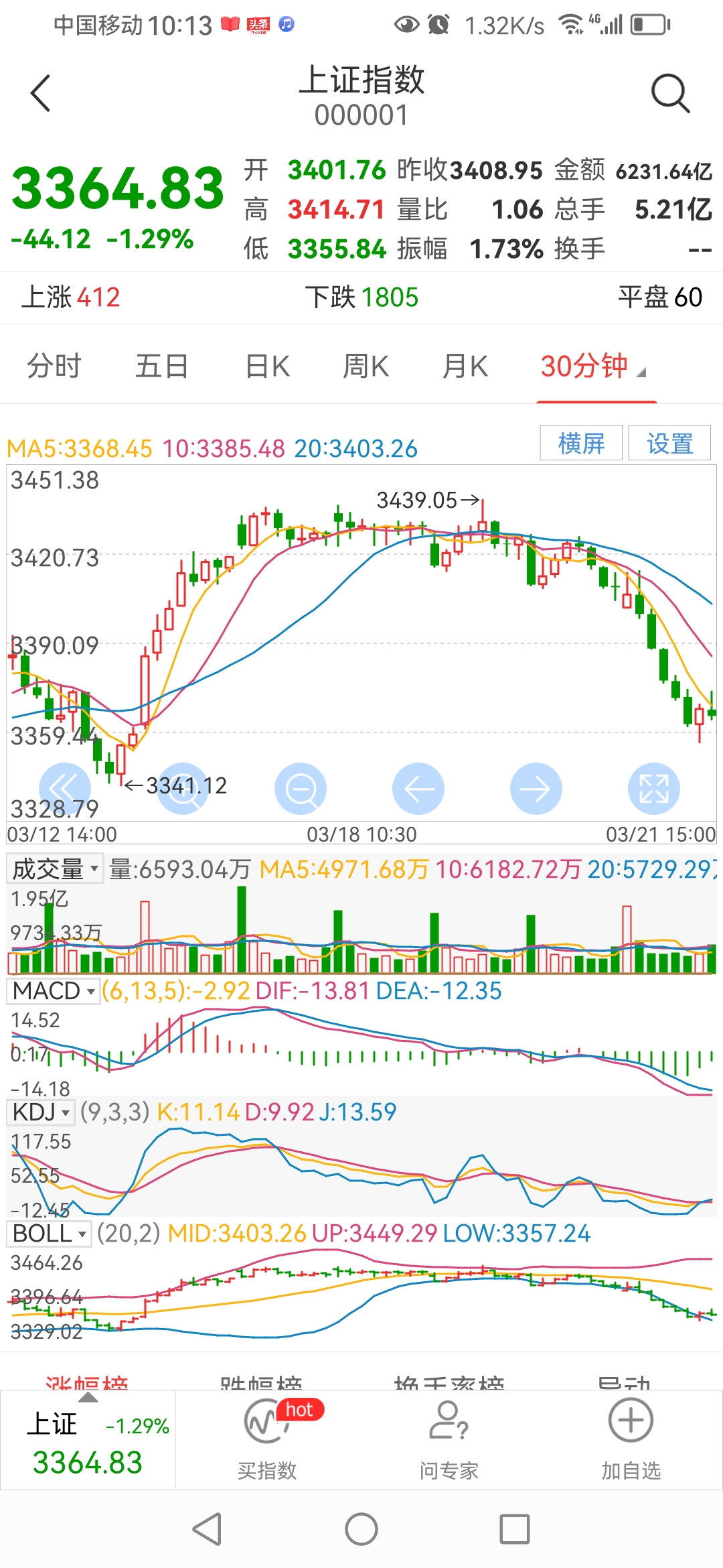 回调或迎布局机会!电网设备ETF(159326)连续8日净流入,合计“吸金”超74亿元