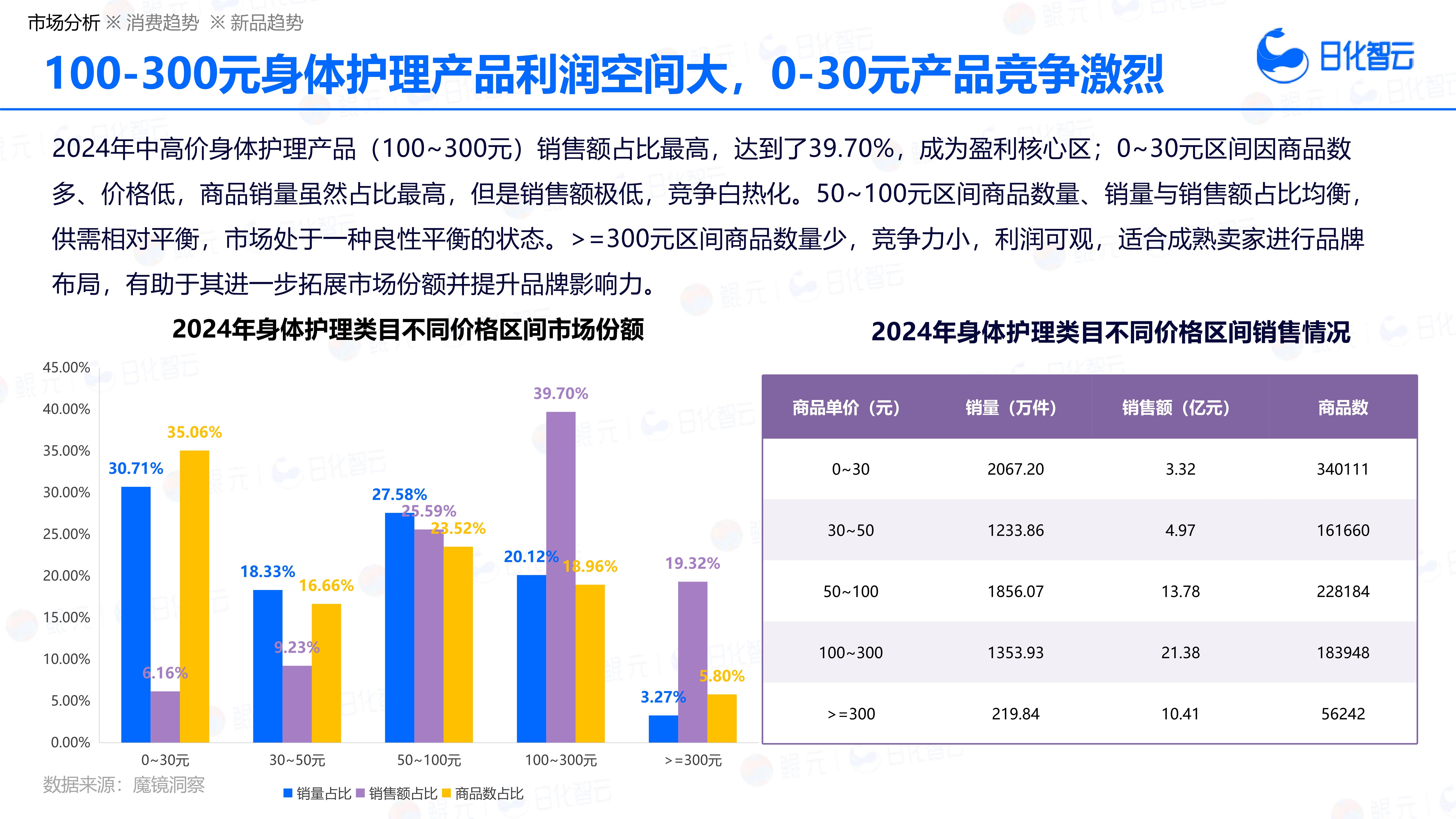 2026-2031年中国企业直播服务行业市场全景分析及发展趋势预测分析_人保车险   品牌优势——快速了解燃油汽车车险,人保服务 