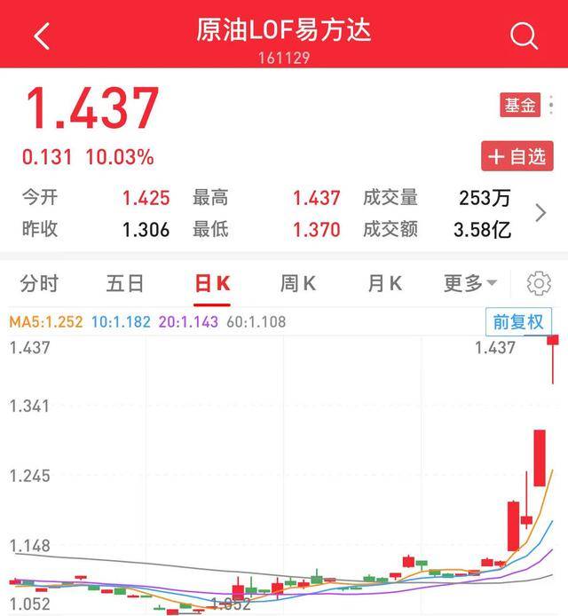 原油LOF易方达：将于3月5日开市起至当日10:30停牌