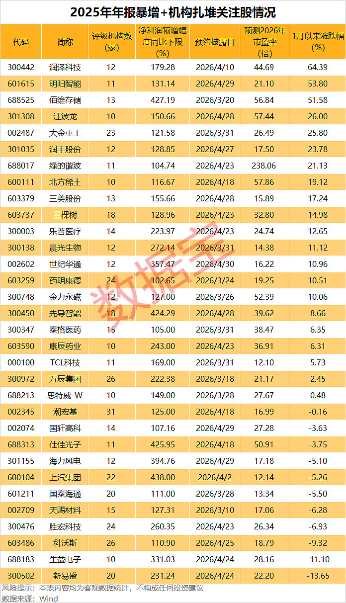 突发异动，铝价飙涨！3股业绩暴增