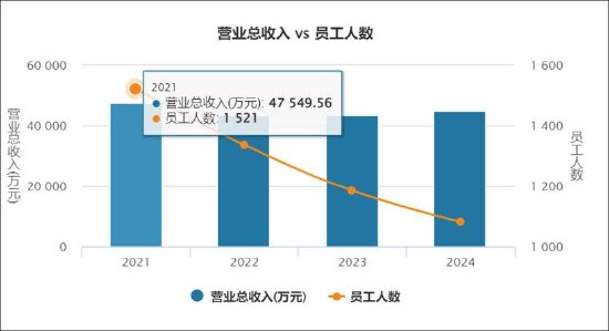 海能达:公司始终重视市值管理工作