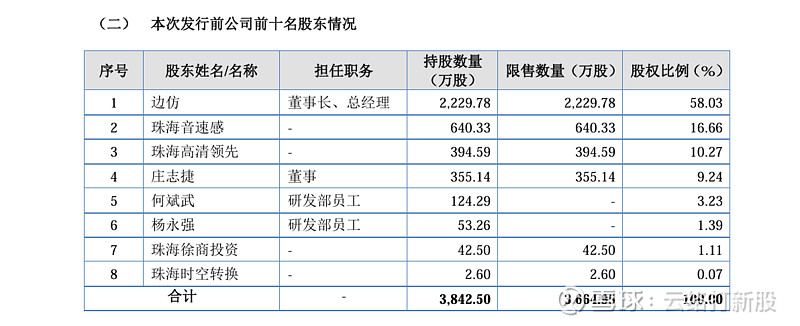 N海菲曼收盘上涨170.42% 首日换手率81.06%