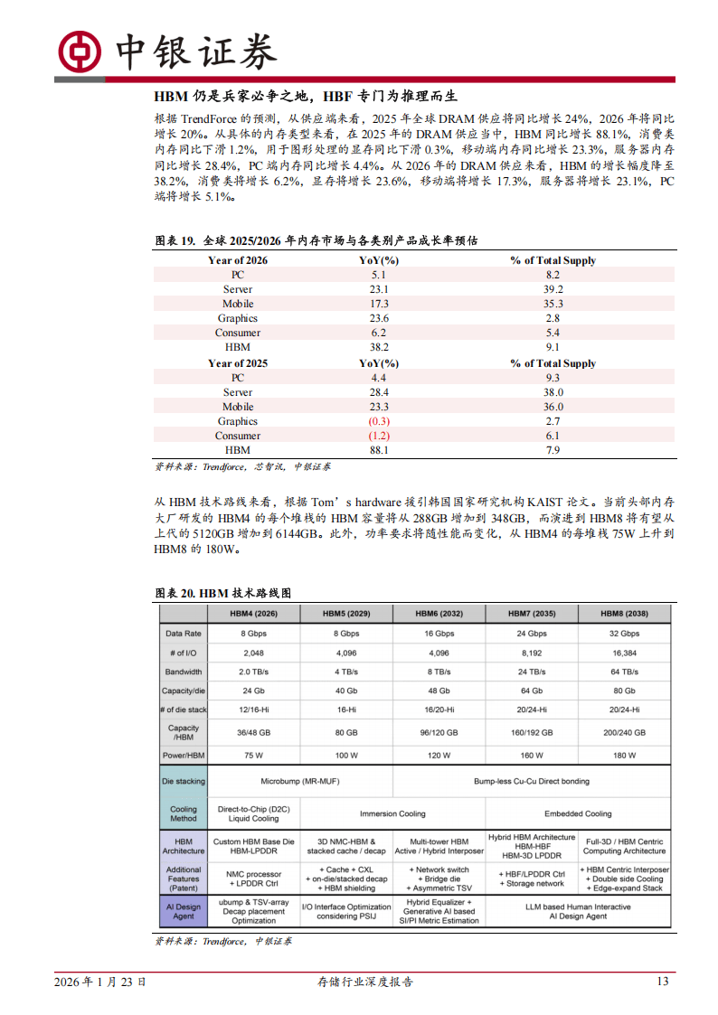 人保服务,人保护你周全_2026年外存储设备行业发展趋势及投资风险研究