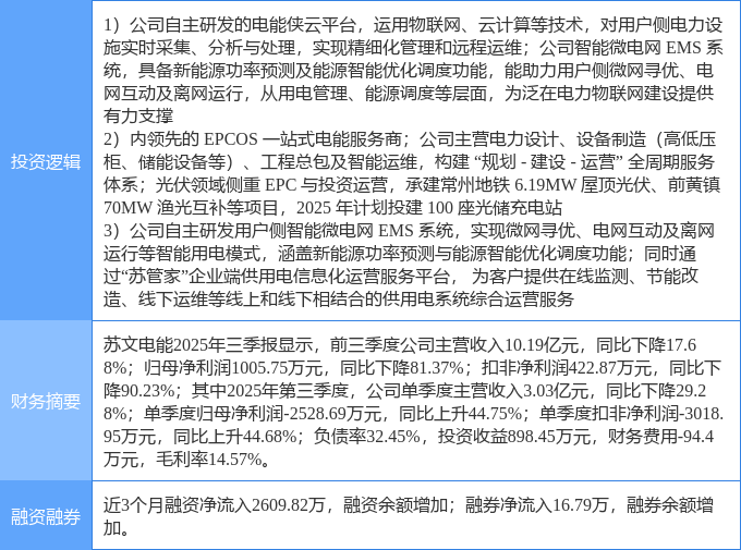 3月5日顺钠股份涨停：泛在电力物联网，智能电网，核聚变概念热股