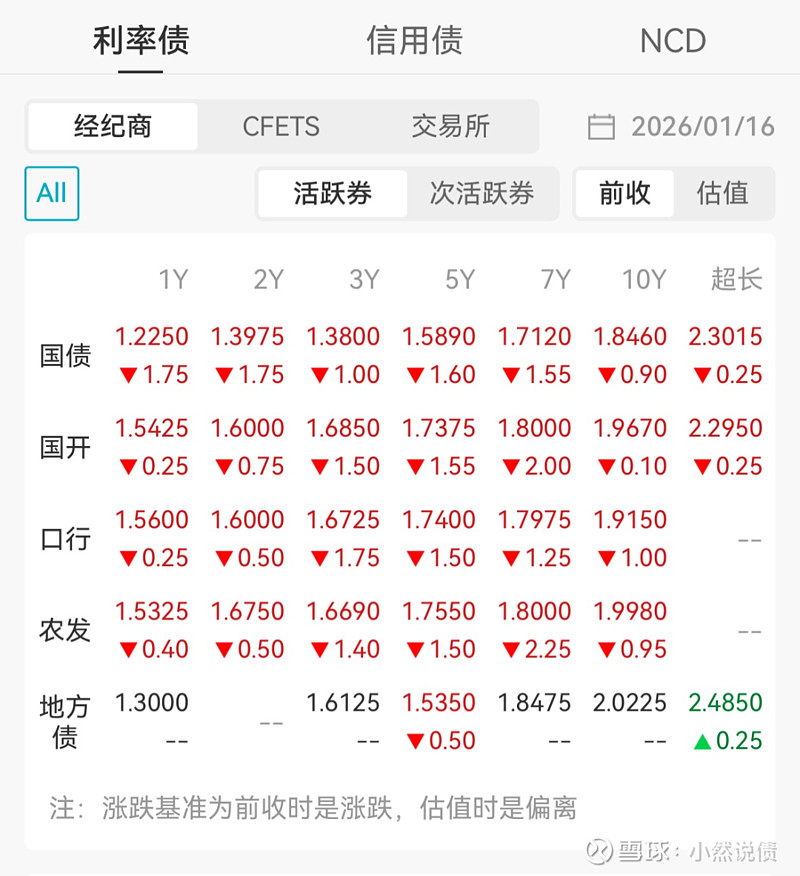 开源证券宏观经济首席分析师何宁:今年适时降准降息还有空间