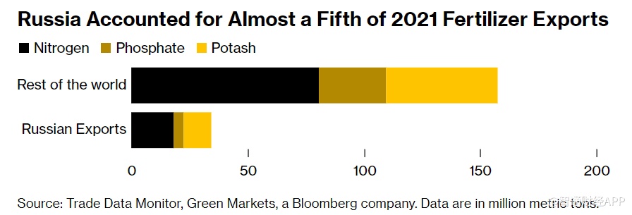 供应担忧加剧！欧洲天然气价本周或涨超60%