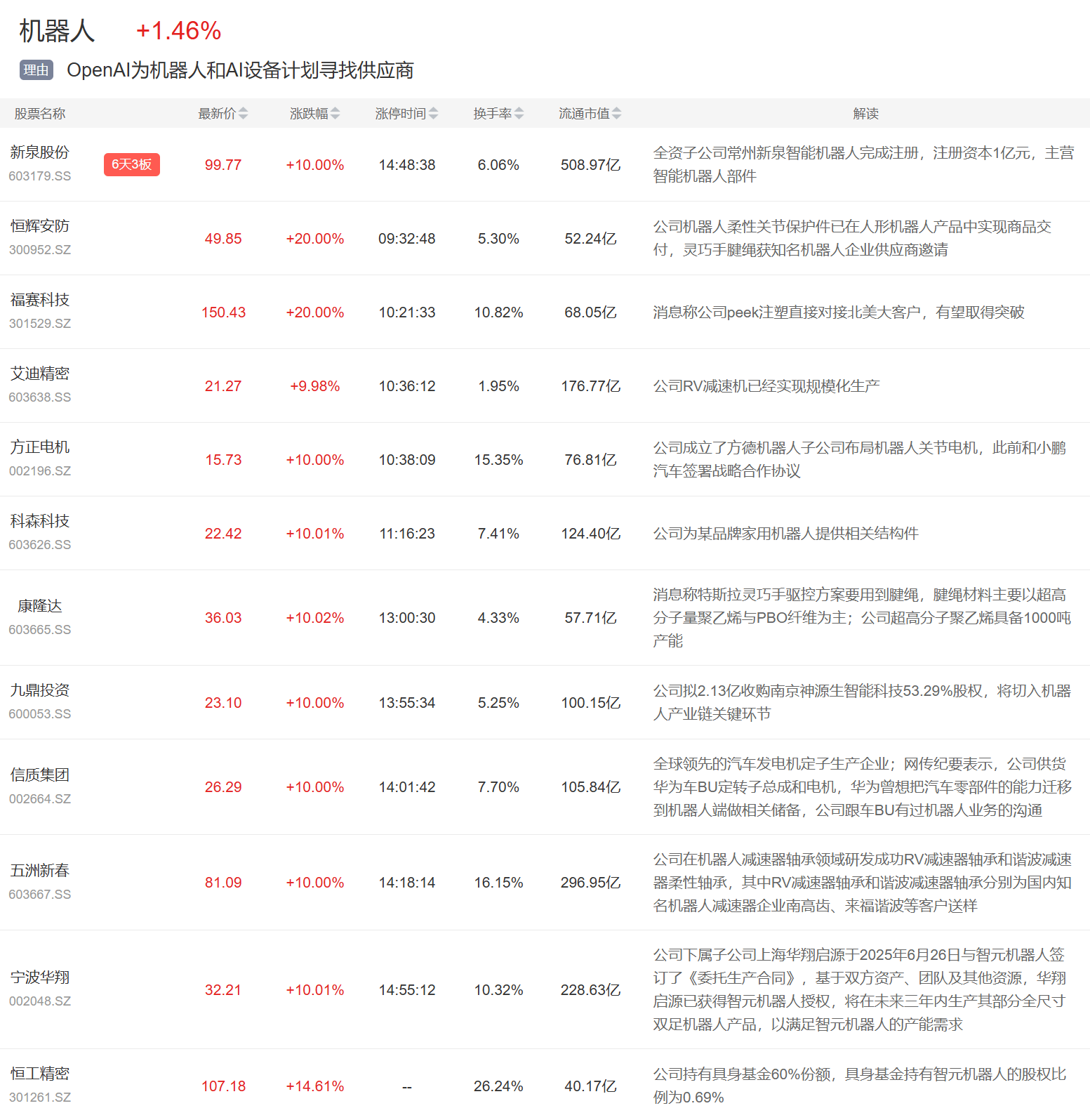 3月6日顺钠股份涨停：泛在电力物联网，智能电网，储能概念热股