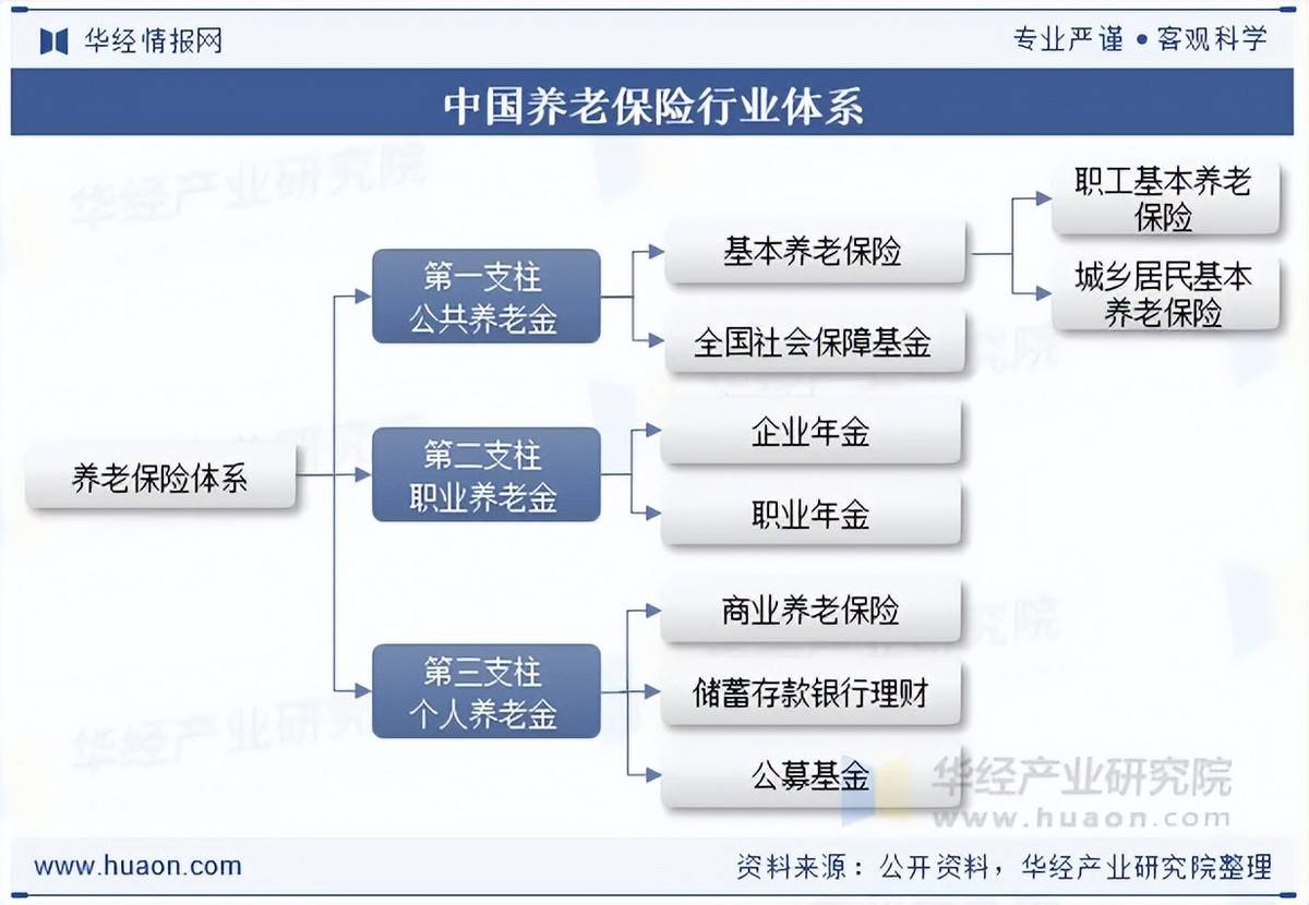 保险有温度,人保服务_2026医疗养老产业深度调研及现状、趋势分析