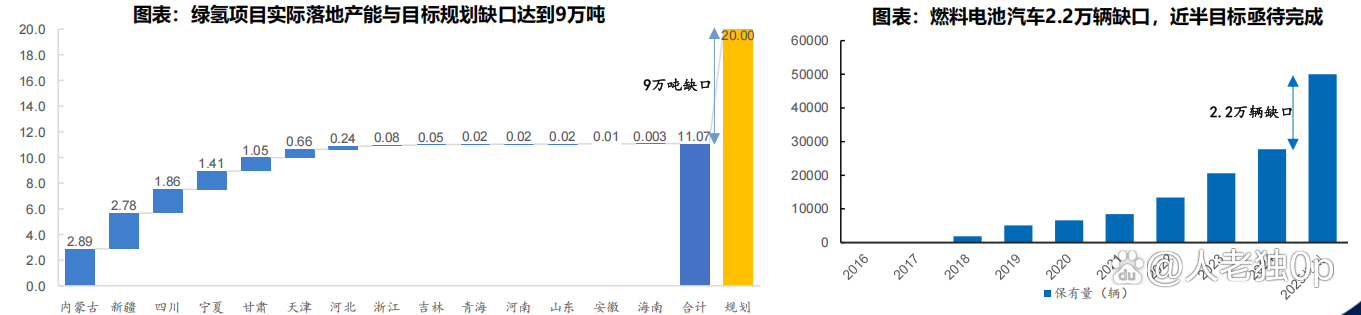 “绿色燃料”首次写入政府工作报告 这些概念股机构扎堆关注