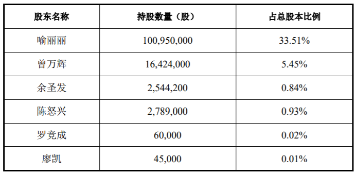 拉普拉斯:如东恒君及其一致行动人拟合计减持不超1%股份