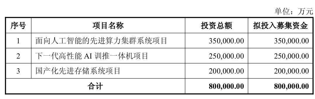 吴清:加强再融资监管 依法严惩忽悠式再融资