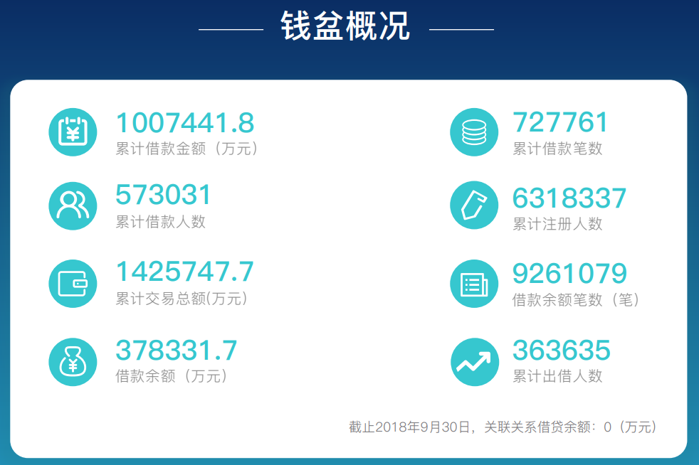 观察｜从头部公司IPO征程折戟，看消金业在弱需求下的经营困境