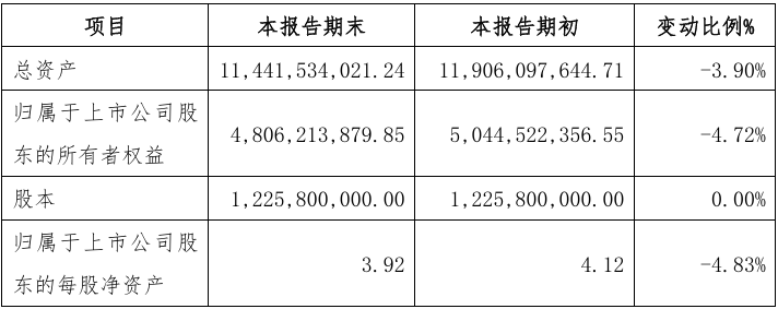 呷哺呷哺集团发布2025年财务预告:全年营收约38亿元,亏损同比收窄