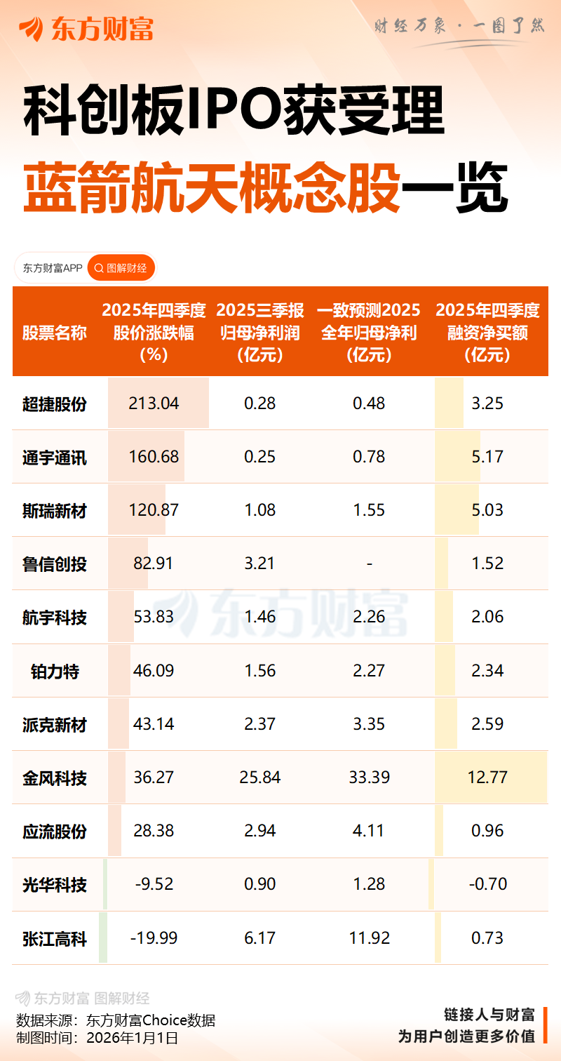 泄露IPO报价信息,影响新股询价秩序,交易所出手!