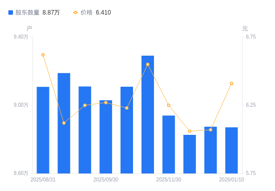 远光软件成交额创2025年2月25日以来新高